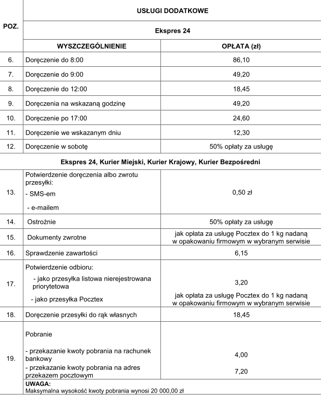 cennik opłat dodatkowych Pocztex