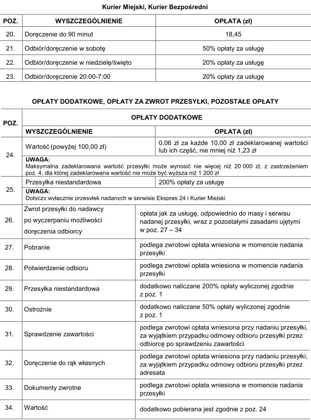 cennik opłat dodatkowych Pocztex