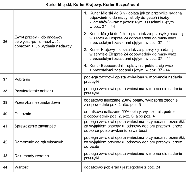 cennik opłat dodatkowych Pocztex