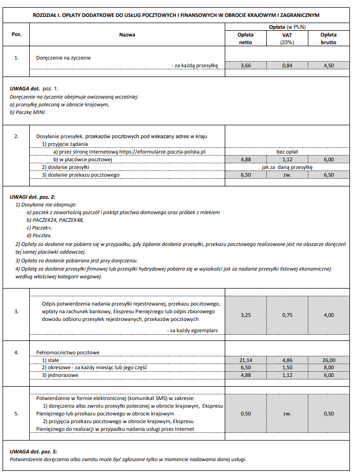 cennik opłat dodatkowych poczty polskiej