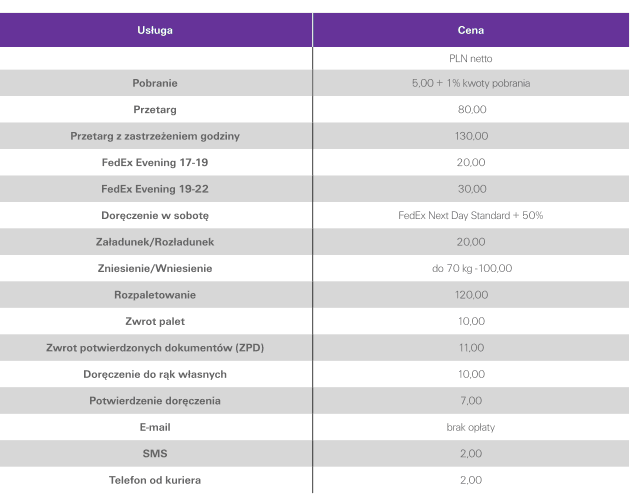 cennik uslug dodatkowych kuriera FedEx