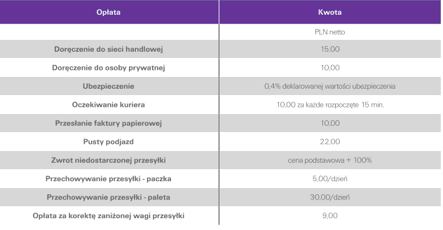 cennik uslug dodatkowych kuriera FedEx