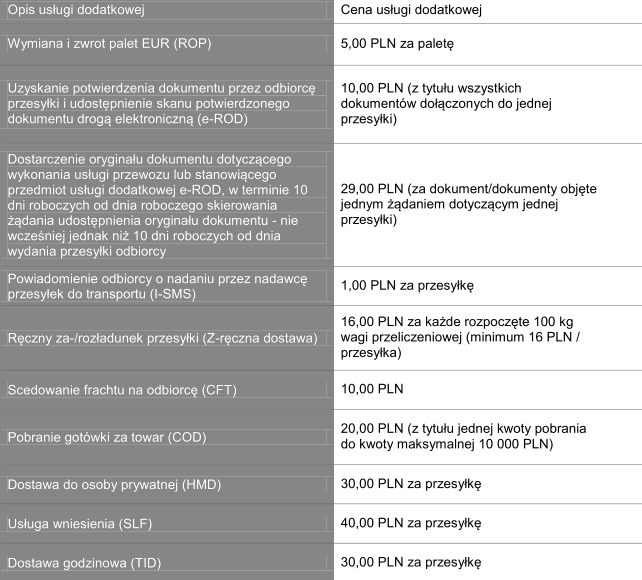 cennik usług dodatkowych kuriera Raben