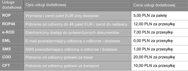cennik usług dodatkowych kuriera Raben
